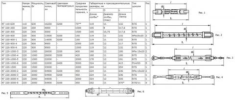 КГ 220-2000-3 лампа кварцевая галогенная цоколь R7S 2000Вт 220В